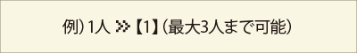 受診人数を選びます