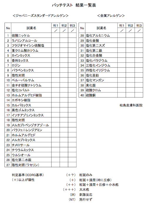 パッチテストの結果一覧表