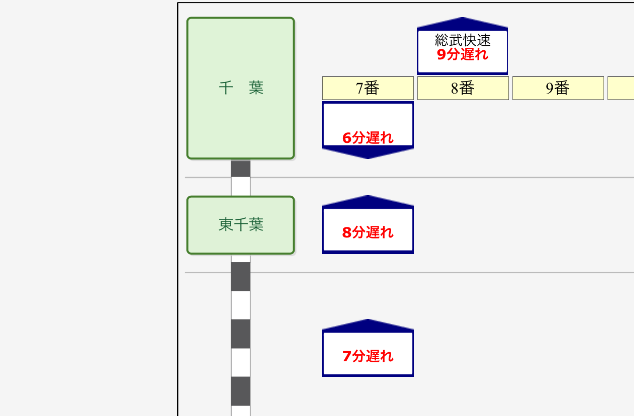 超便利なJR東日本アプリ4