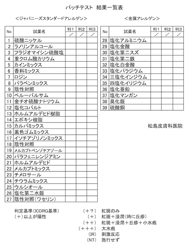 松島皮膚科医院パッチテスト2017