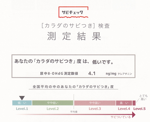 サビチェックの結果判定（院長）