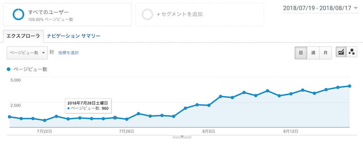 アクセス解析2018-1