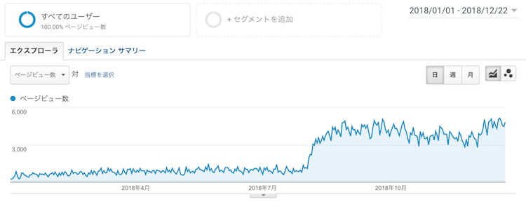 アクセス数 2018