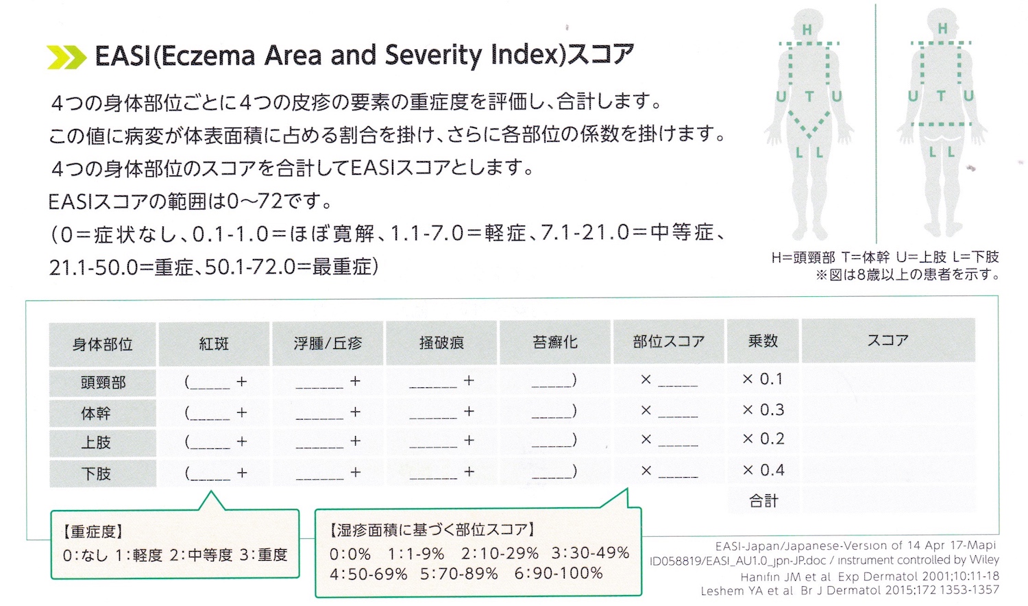 IGA score, EASI score-3