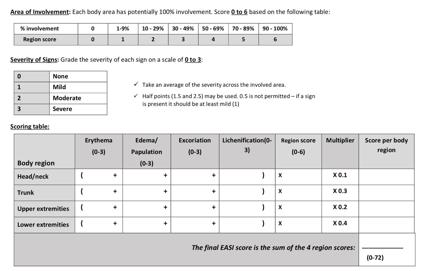 IGA score, EASI score-4