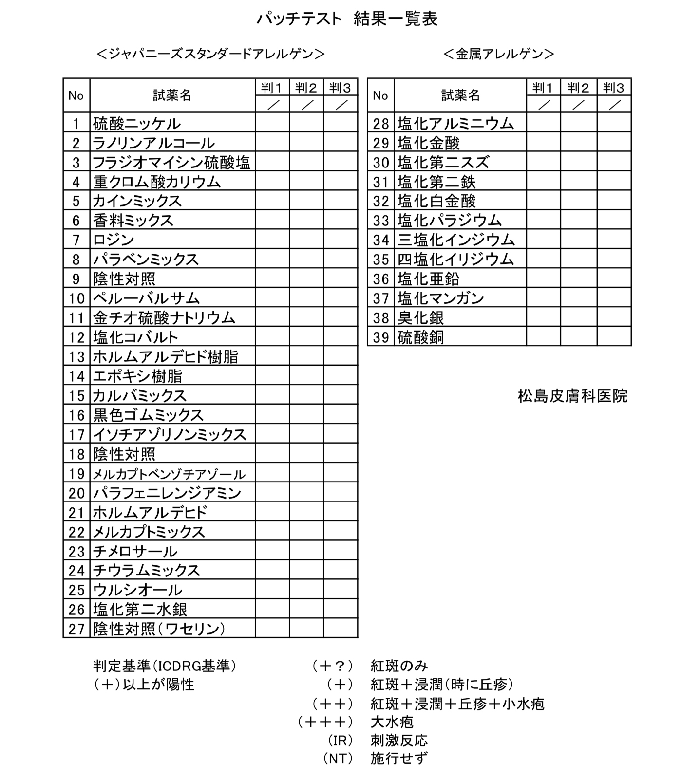 松島皮膚科医院パッチテスト2021-1