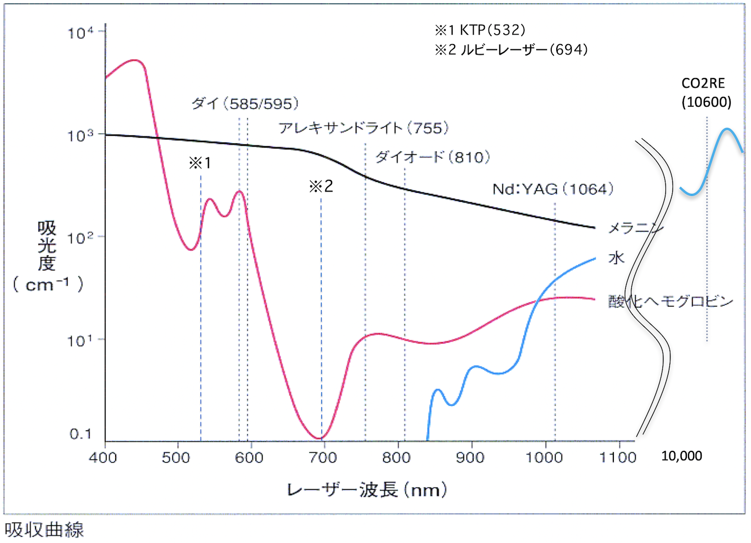 レーザーの吸収曲線